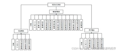 Java校友社交系統 設計、實現與部署全流程解析