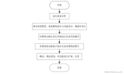 基于SSM框架的房屋租賃系統(tǒng)的設(shè)計(jì)與實(shí)現(xiàn)