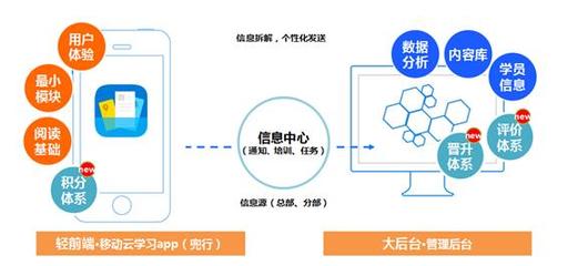 甘肅豬哥科技aso源頭價格-北京豬哥科技提供甘肅豬哥科技aso源頭價格的相關介紹、產品、服務、圖片、價格技術開發(fā)、技術咨詢、技術服務、技術轉讓